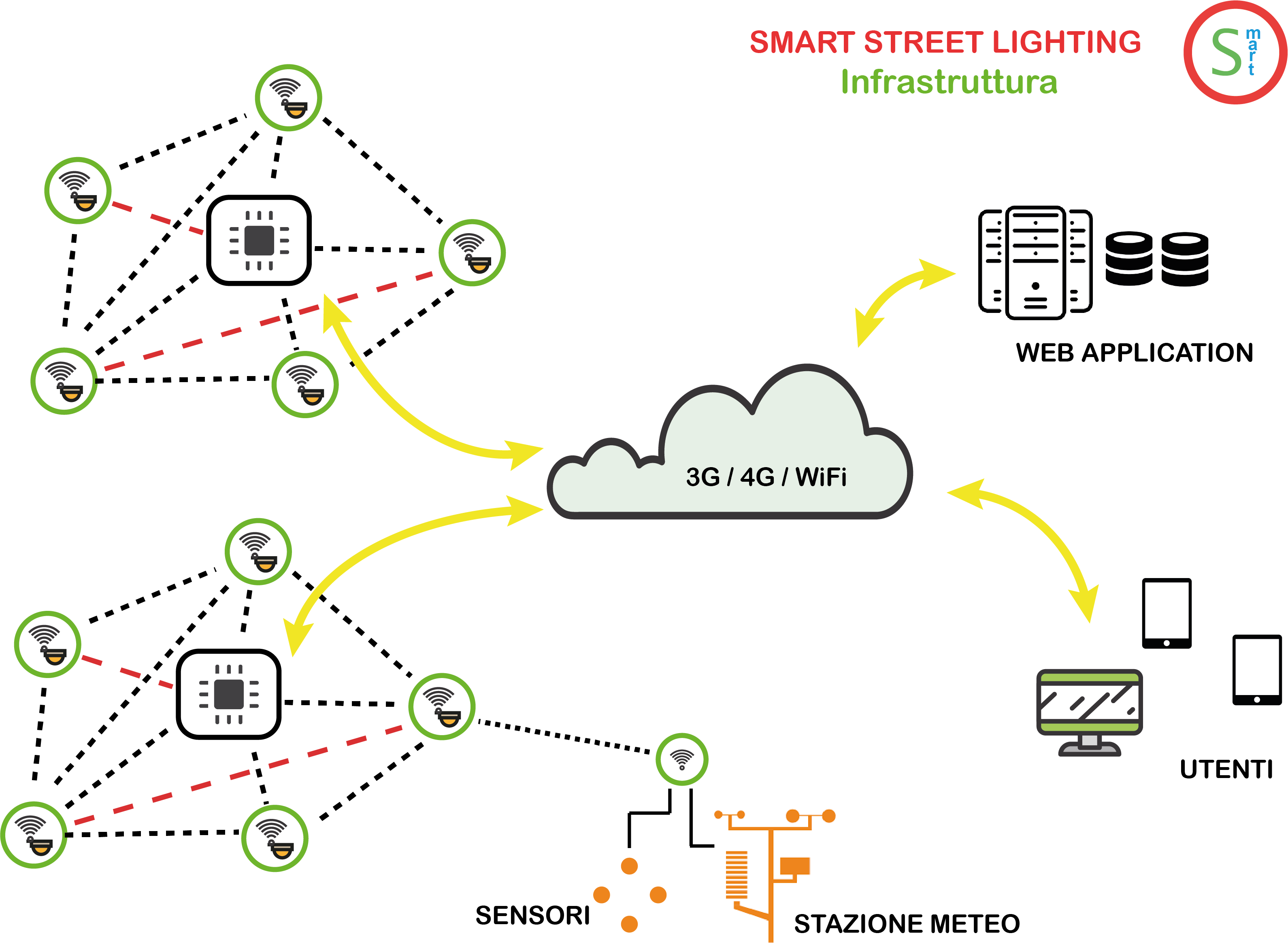Smart Street Lighting